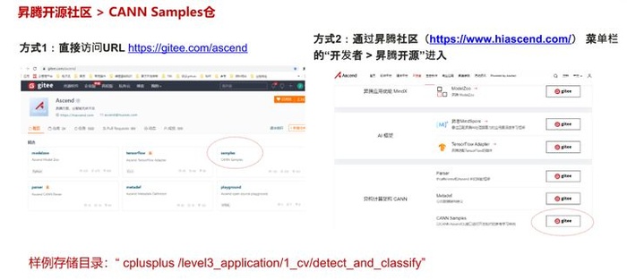 带你了解CANN的目标检测与识别一站式方案