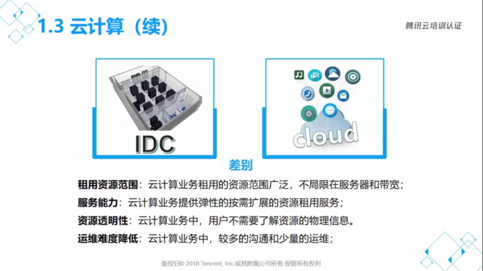 腾讯云从业者线上课程(一)--云计算发展历史