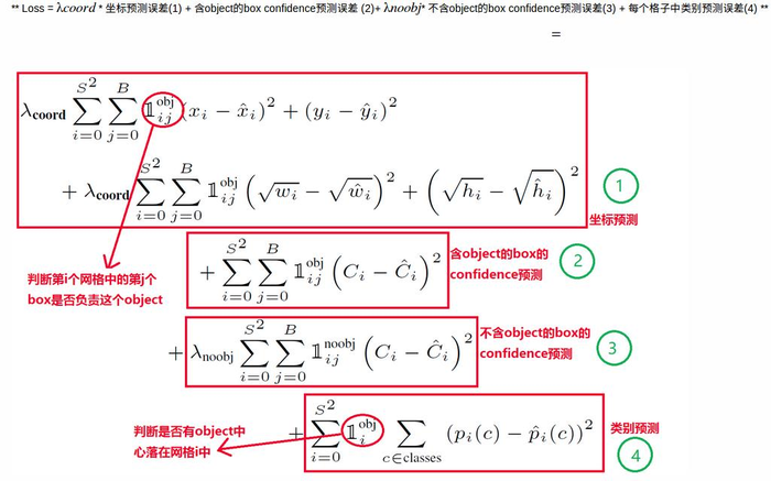 目标检测：ｙｏｌｏ学习