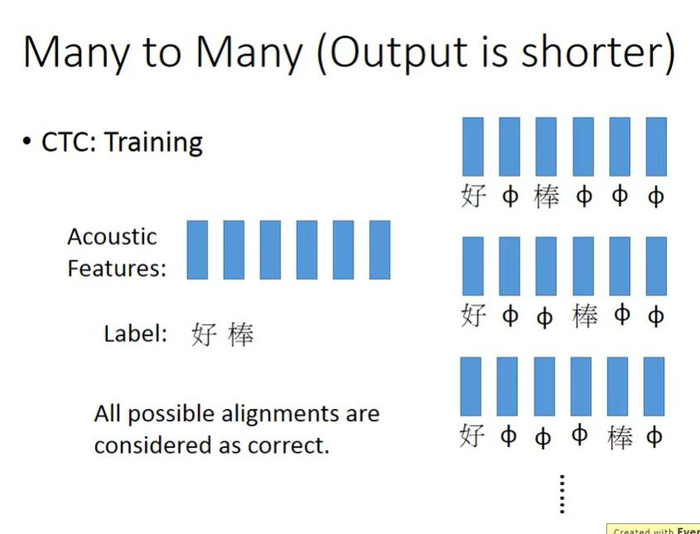 【李宏毅机器学习】Recurrent Neural Network Part2 循环神经网络（p21） 学习笔记