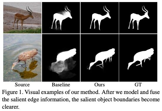 ICCV 2019 | 南开提出边缘引导的显著目标检测算法EGNet，刷新主流数据集所有评价指标...