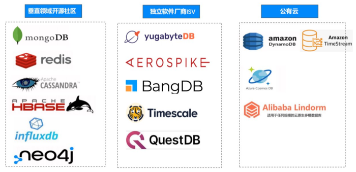 技术分享 | 云原生多模型 NoSQL 概述