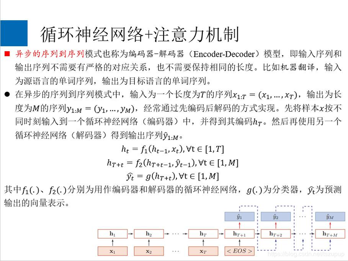 循环神经网络+注意力机制概述