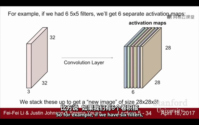 Convolution Layer：卷积层