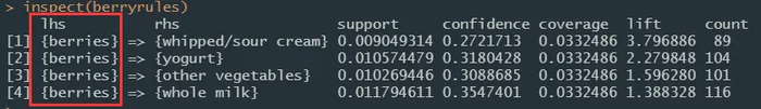 【机器学习与R语言】10- 关联规则