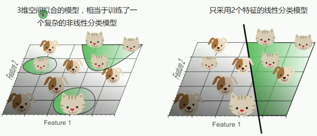 机器学习：数据准备和特征工程