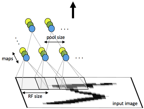 Deep Learning 19_深度学习UFLDL教程：Convolutional Neural Network_Exercise（斯坦福大学深度学习教程）