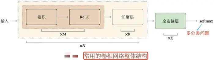 何为神经网络卷积层？