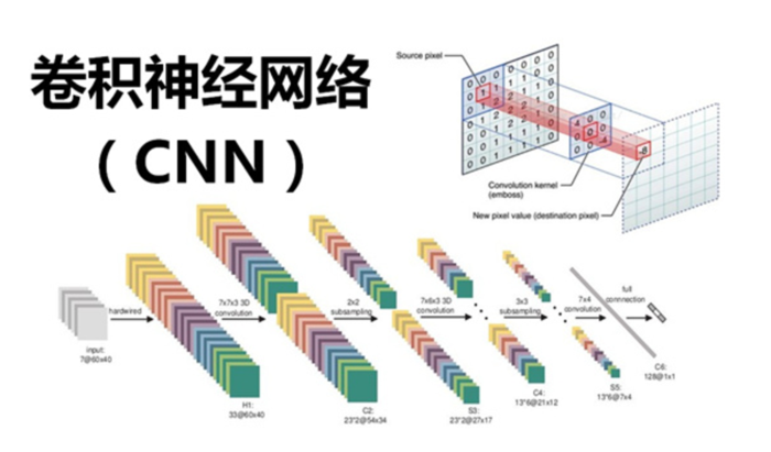 神经网络与卷积神经网络的区别