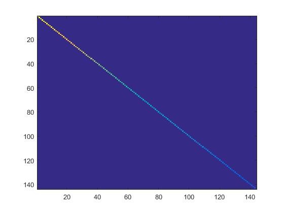 Deep Learning 5_深度学习UFLDL教程：PCA and Whitening_Exercise（斯坦福大学深度学习教程）