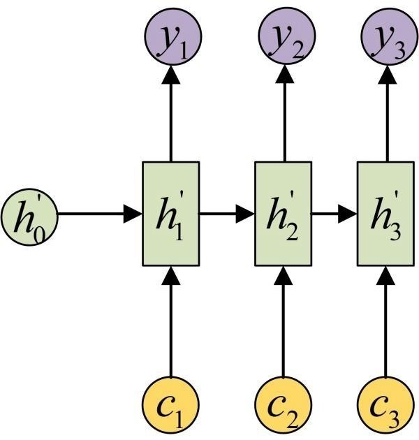 循环神经网络三种经典模型