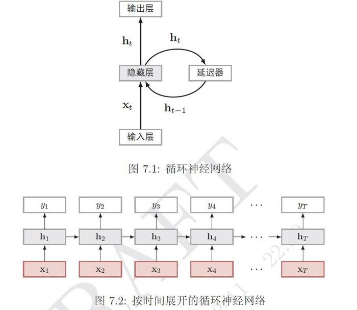 深度学习——循环神经网络RNN（一）_反向传播算法