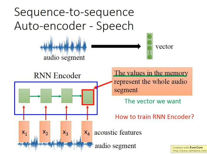 【李宏毅机器学习】Recurrent Neural Network Part2 循环神经网络（p21） 学习笔记