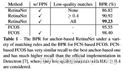 CVPR目标检测与实例分割算法解析：FCOS（2019），Mask R-CNN（2019），PolarMask（2020）