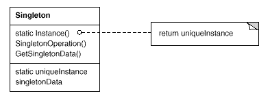 C++设计模式之Singleton模式