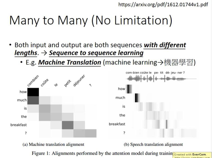 【李宏毅机器学习】Recurrent Neural Network Part2 循环神经网络（p21） 学习笔记