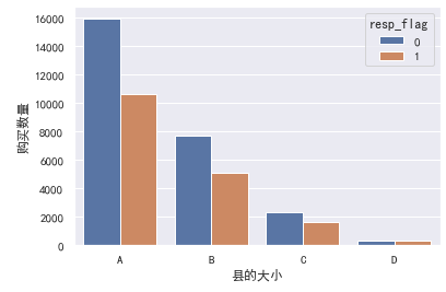 深度学习--项目提炼1