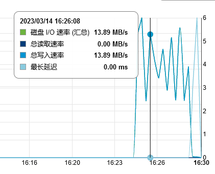 Linux系统下祼机安装mysql8.0和docker mysql 8.0 性能差异对比~