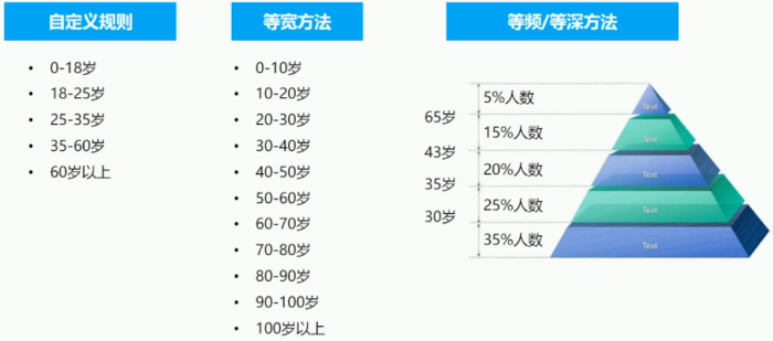 机器学习：数据准备和特征工程