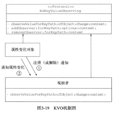 设计模式（观察者模式，MVC模式）