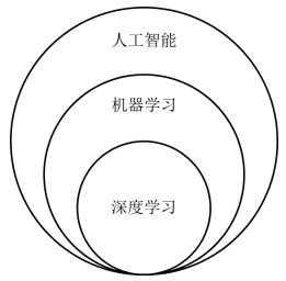 Tensorflow 笔记：第一讲