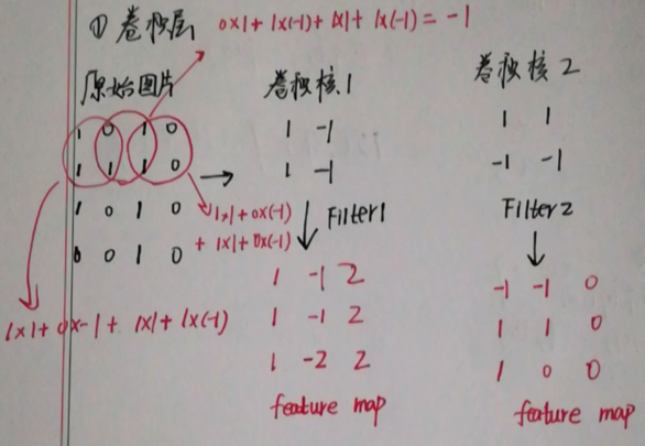 Coursera Deep Learning笔记 卷积神经网络基础