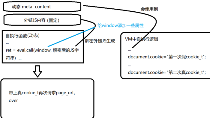 JS逆向之补环境过瑞数详解