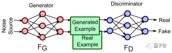 CNN（卷积神经网络）、RNN（循环神经网络）、DNN（深度神经网络）的内部网络结构区别