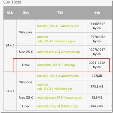 TensorFlow 在android上的Demo（1）