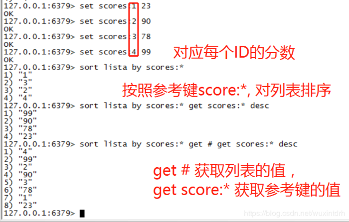 Redis中数据的排序(sort)