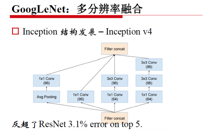 【原创 深度学习与TensorFlow 动手实践系列 - 4】第四课：卷积神经网络 - 高级篇