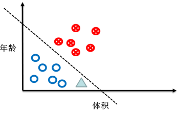 Tensorflow 笔记：第一讲