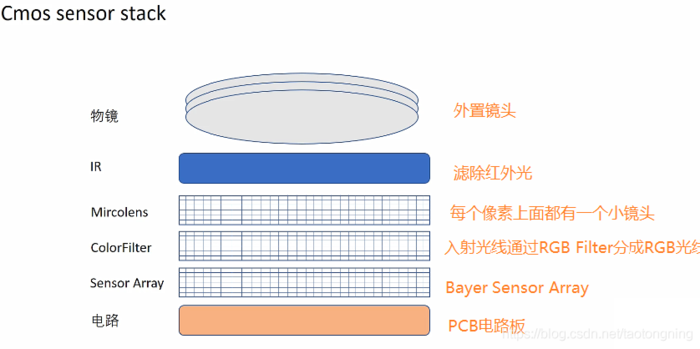 GPU端到端目标检测YOLOV3全过程（上）