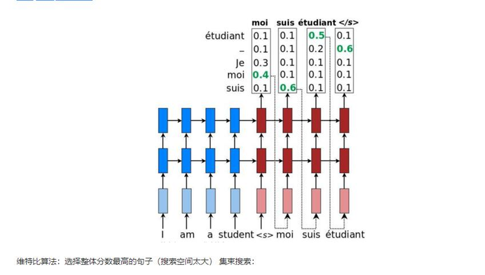 从循环神经网络到卷积神经网络