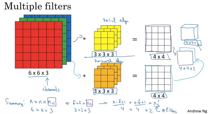 卷积神经网络CNN（convolutional）