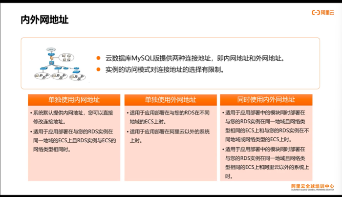 Apsara Clouder云计算技能认证：云数据库管理与数据迁移