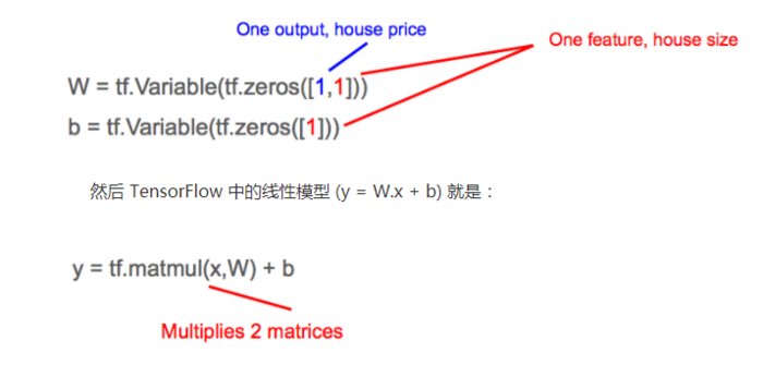 python从入门到放弃之Tensorflow(一)