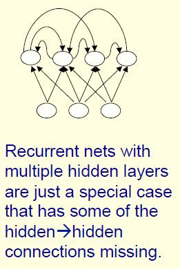 Hinton Neural Networks课程笔记2a：三种主要的神经网络框架之前向网络、循环神经网络和对称网络
