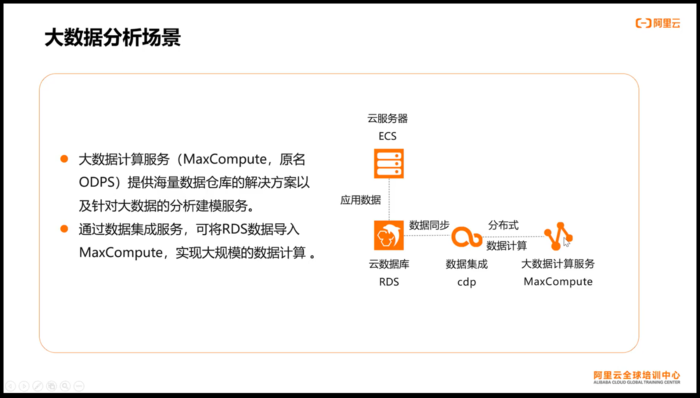 Apsara Clouder云计算技能认证：云数据库管理与数据迁移