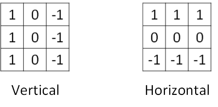 Coursera Deep Learning笔记 卷积神经网络基础