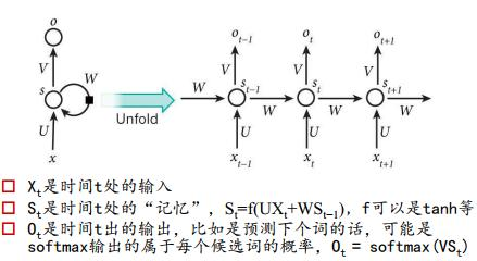 四、循环神经网络