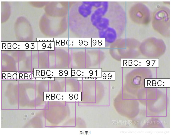 深度学习目标检测系列：faster RCNN实现|附python源码