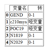 深度学习--项目提炼1