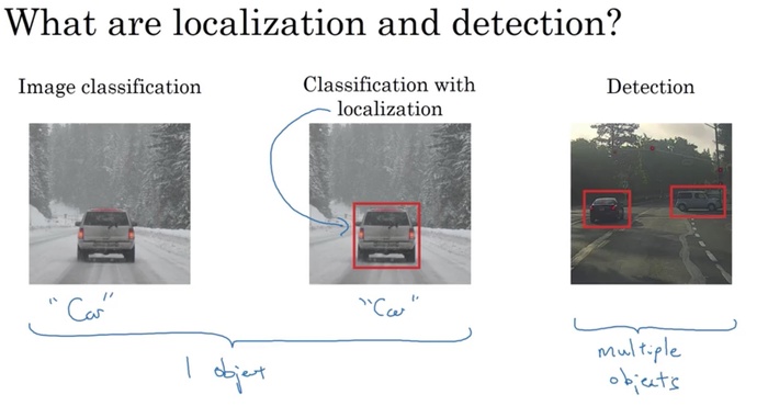 卷积神经网络CNN（convolutional）