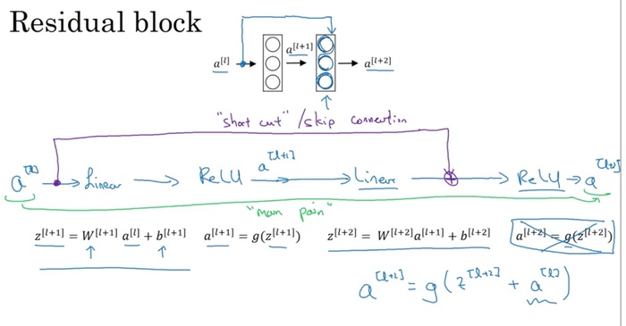 卷积神经网络CNN（convolutional）