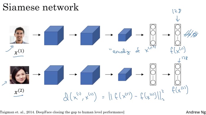 卷积神经网络CNN（convolutional）