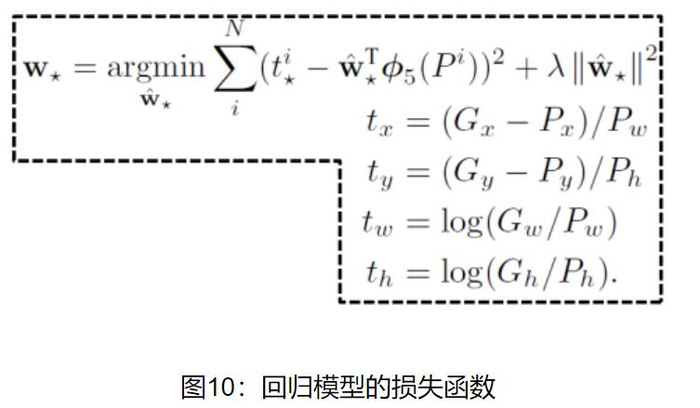 目标检测基础知识