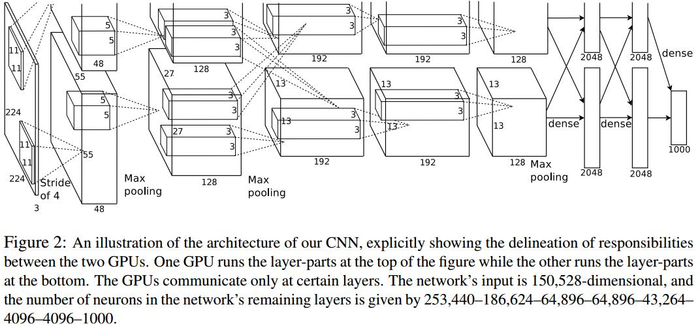 基于DNN的目标检测Deep Neural Networks for Object Detection