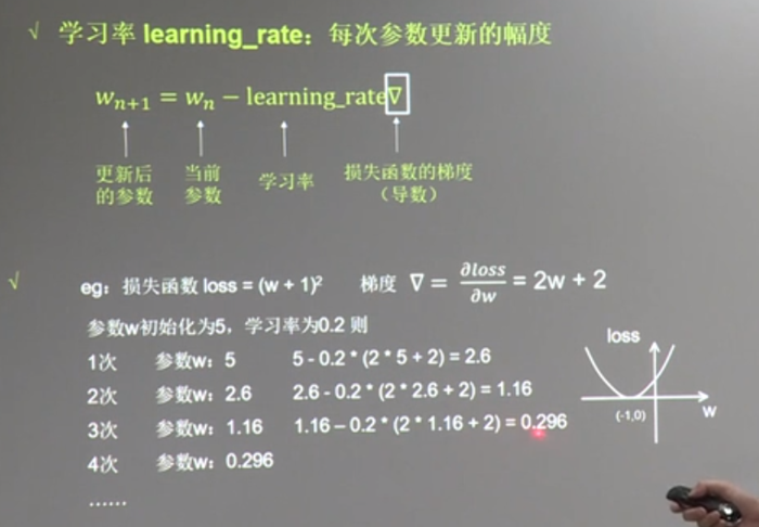 20180929 北京大学 人工智能实践：Tensorflow笔记03