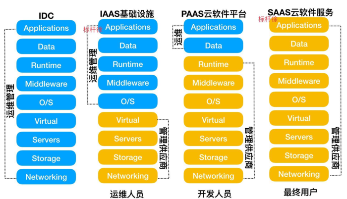 云计算与虚拟化